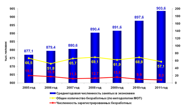 Уровень общественного развития коренного населения